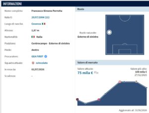 Scheda di Perrotta da Transfertmarkt