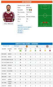 Scheda di Gigli da Tuttocalciatori